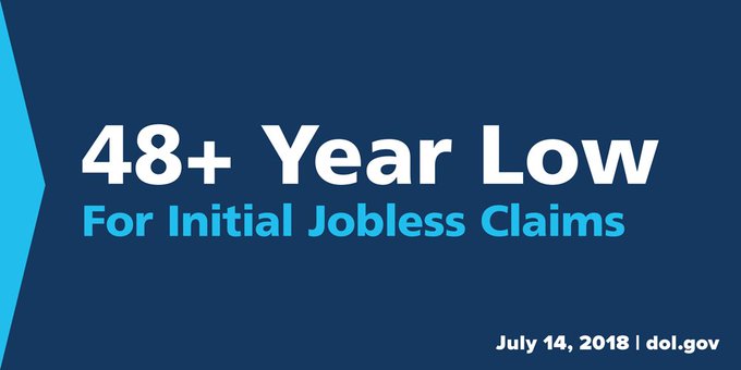 48+ Year Low For Initial Jobless Claims (July 14, 2018