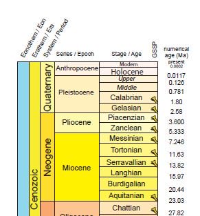 International Chronostratigraphic Chart 2018 Pdf