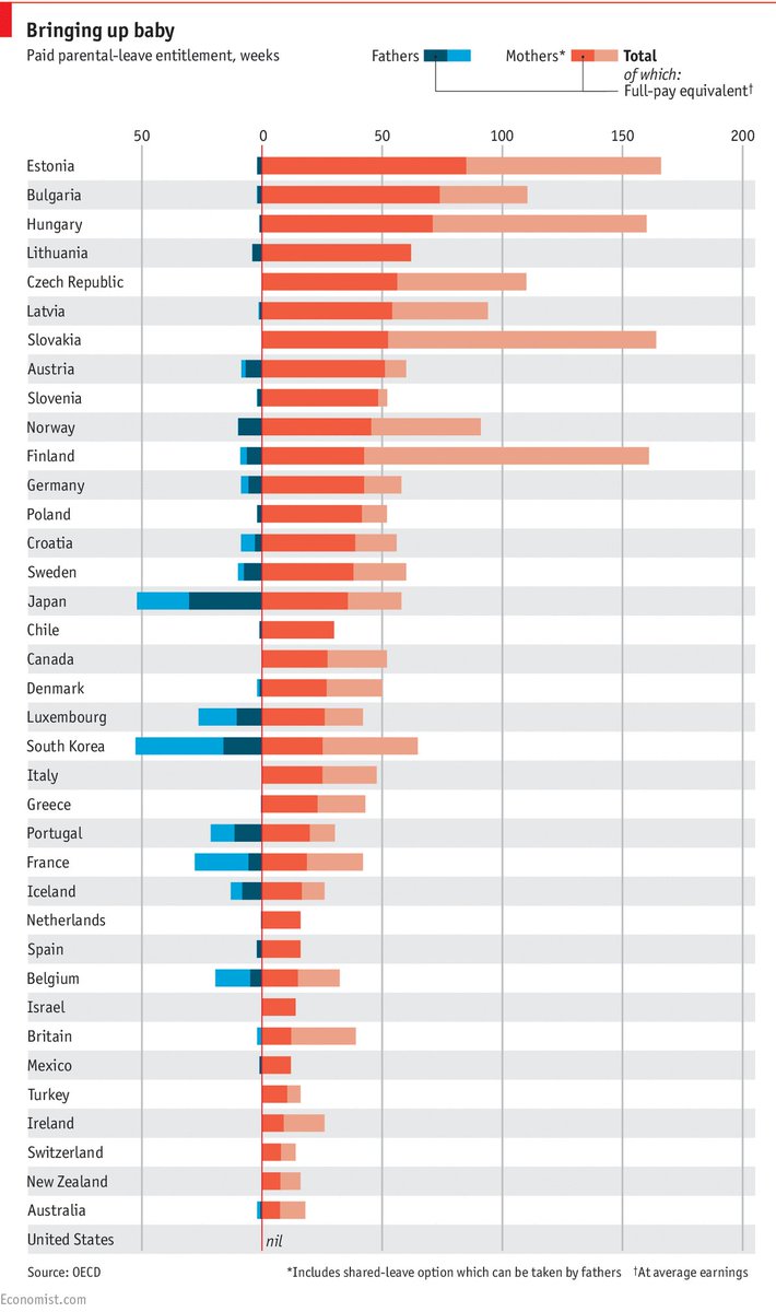 Maternity Leave Chart