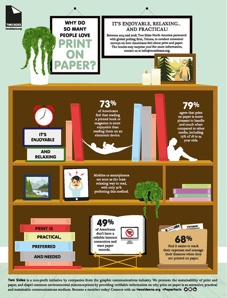 #PrintOnPaper #PrintIsPractical #PaperIsCool #PaperFacts #PaperPassion