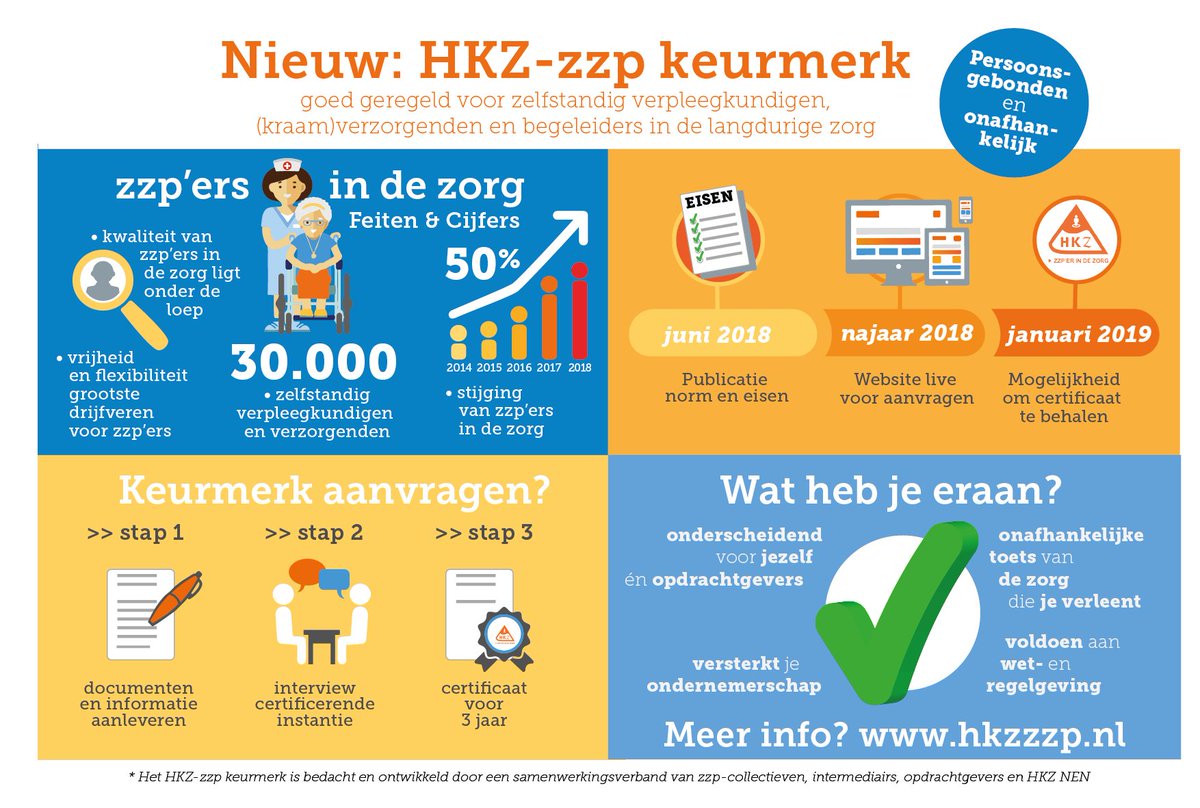 De overheid wil dat iedereen goede zorg krijgt. Daarom heeft de overheid wettelijk vastgelegd wat goede zorg precies inhoudt. Met het HKZ-zzp keurmerk voldoe je aan deze wetgeving. bit.ly/2LveZyF
  #HKZ #ZZP #keurmerk #Wkkgz #kwaliteitindezorg