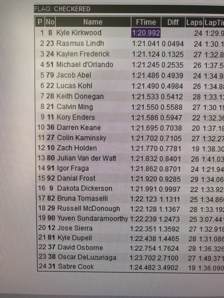 Day 2 of official practice at #MidOhio today in #usf2000.  Michael is off to a good start.  Keep pushing! ##mrti #TeamCooperTire #goodstart #nevergiveup
