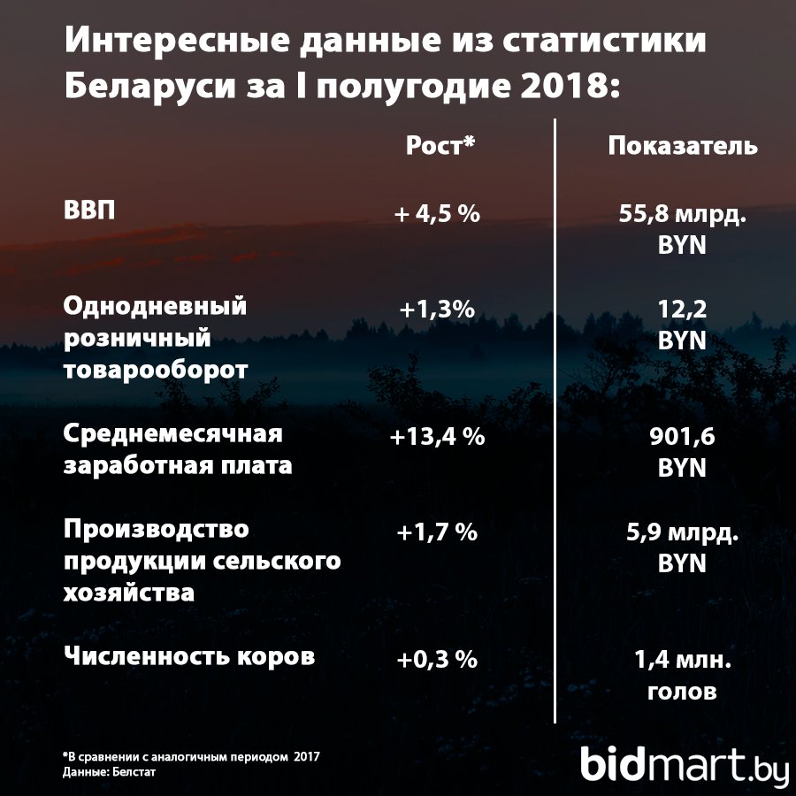 Bidmart tweet media