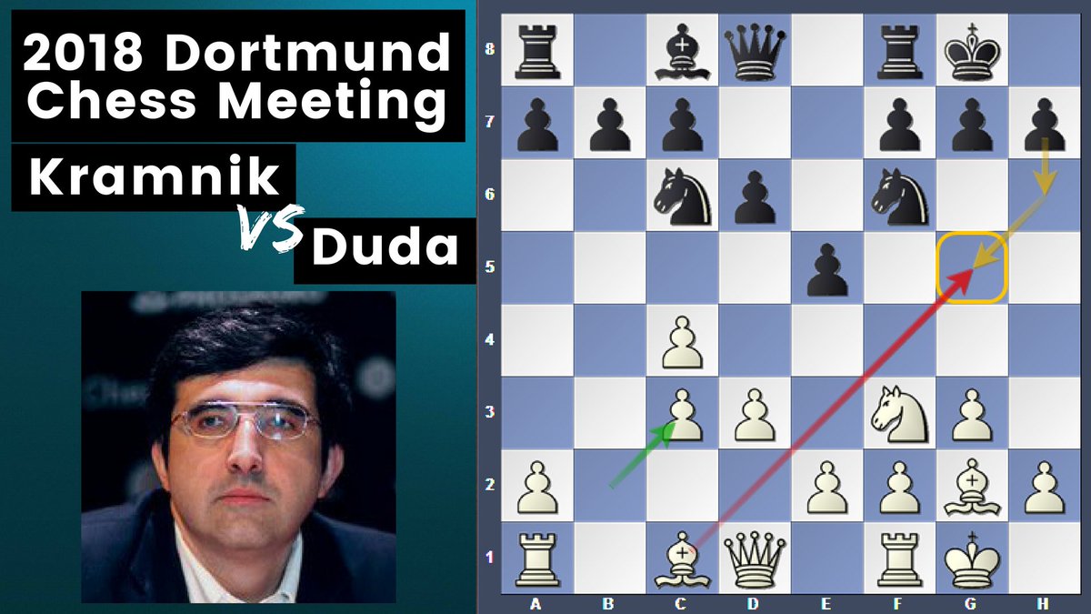 ChesswGabriel's tweet photo. In Round 4 of Dortmund Chess 2018 "Count" VLADimir Kramnik with the White pieces tried to stop Duda's run.
Watch The Game here: https://t.co/wNimVqnDiq
Subscribe to my YouTube Channel here: https://t.co/2LoPSCr44R
#Chess #ChessTournament #chess24com #chesscom #Dortmund2018 https://t.co/x4ZqJ7ndRL