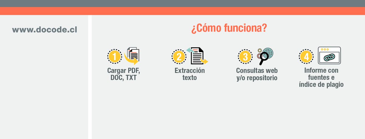 DOCODEcl's tweet photo. En tres simples pasos asegúrate de la originalidad de tus contenidos con #Docode. Revisa nuestros planes y elige el que más te acomode. Ingresa a https://t.co/E1KDymONrm y prueba nuestra versión #demo. https://t.co/LJSNpX6qRI