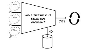 An effective product owner can says no often without getting fired.  See How To Say No Without Getting Fired for some tips. bit.ly/2LyUl0F #insidepo #baot #prodmgmt