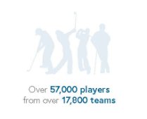 wlgo_golf's tweet photo. #ThrowbackThursday Did you know that WLGO was created in 2011? #Charity  #Golf #GiveBack #SupportTheTroops #Fundraising #WLGO18 https://t.co/NLoFi5fFrj