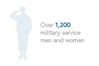 wlgo_golf's tweet photo. #ThrowbackThursday Did you know that WLGO was created in 2011? #Charity  #Golf #GiveBack #SupportTheTroops #Fundraising #WLGO18 https://t.co/NLoFi5fFrj