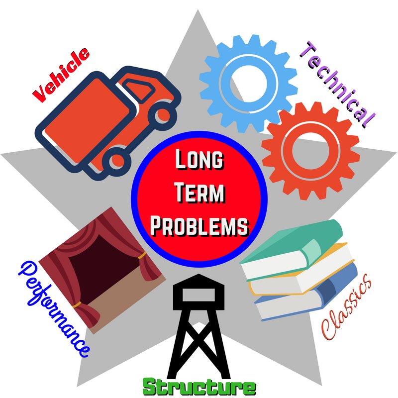 OdysseyHQ's tweet image. Odyssey of the Mind uses a system of five Long-Term Problems categories (Vehicle, Technical, Classics, Structure, &amp;amp; Performance) to provide students with opportunities to learn teamwork and creative problem-solving skills. Visit odysseyofthemind.com/our-problems to learn more! #education