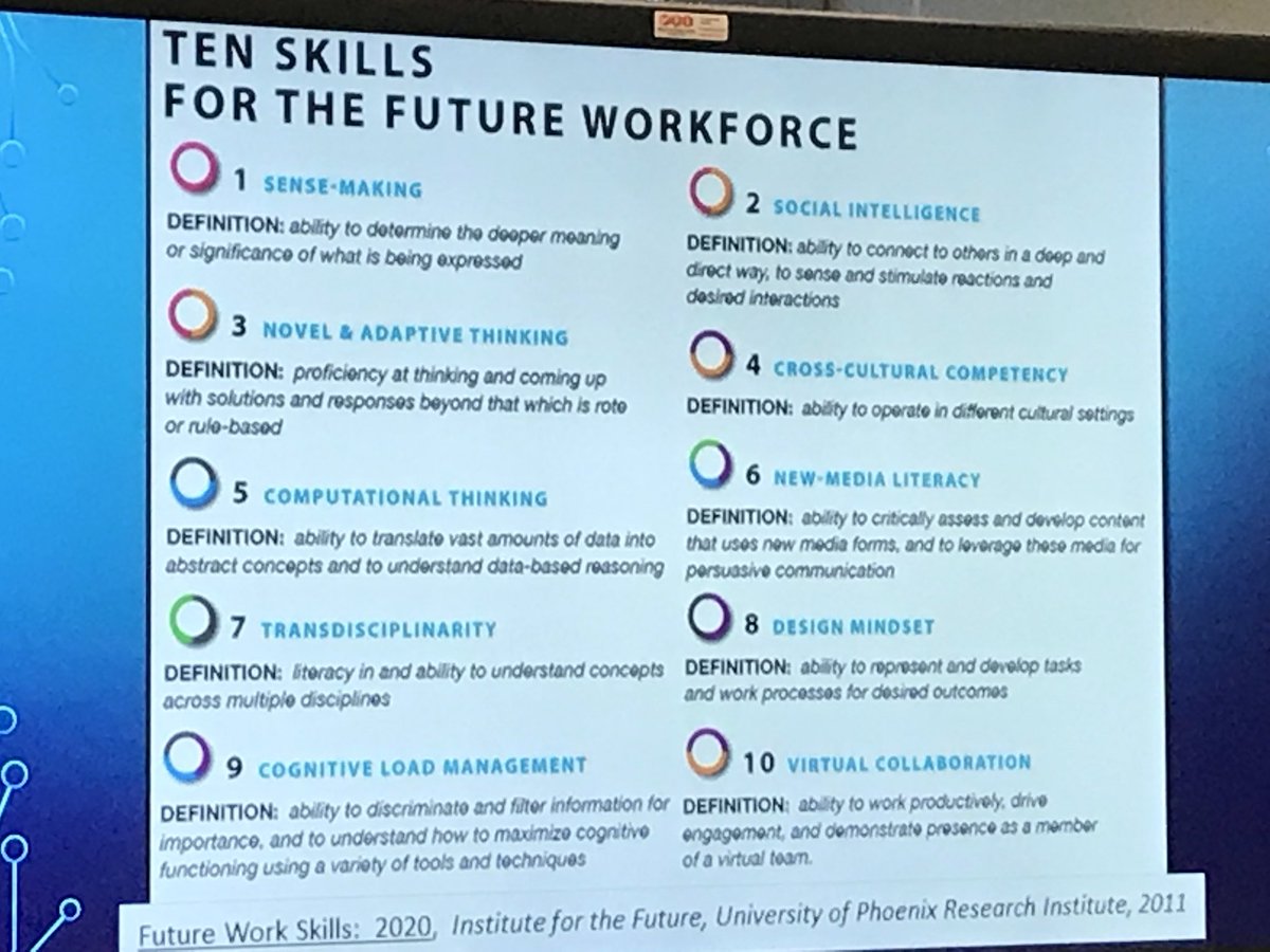 stiles_science's tweet photo. We need to better prepare our students for Future Work Skills 2020 and Computational Thinking will help.  #WeTeachCs #WeTeachCSr8 https://t.co/KSqRCvXotB