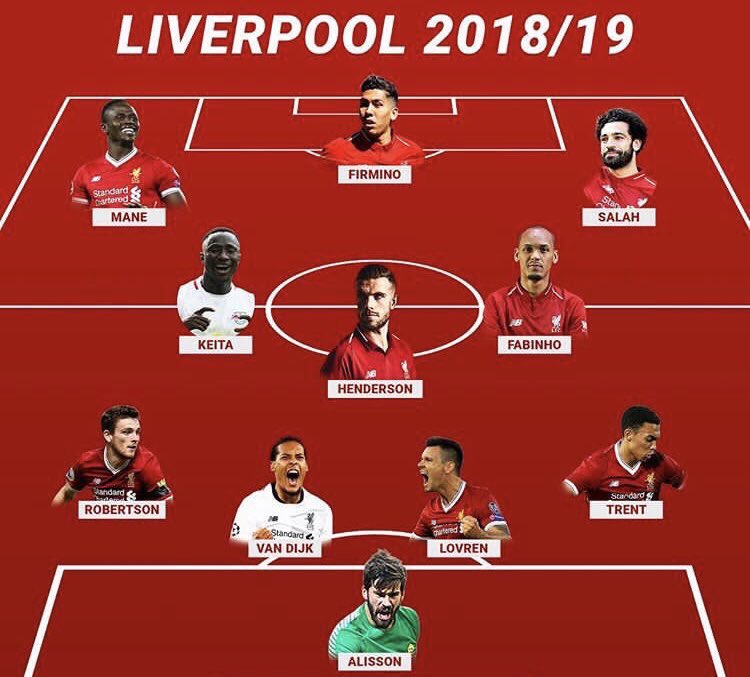 iLFC_8's tweet photo. تشكيلة ليفربول اول ما استلم كلوب الفريق والتشكيلة الان .. تنننظيف👍 https://t.co/A9rsmxy262
