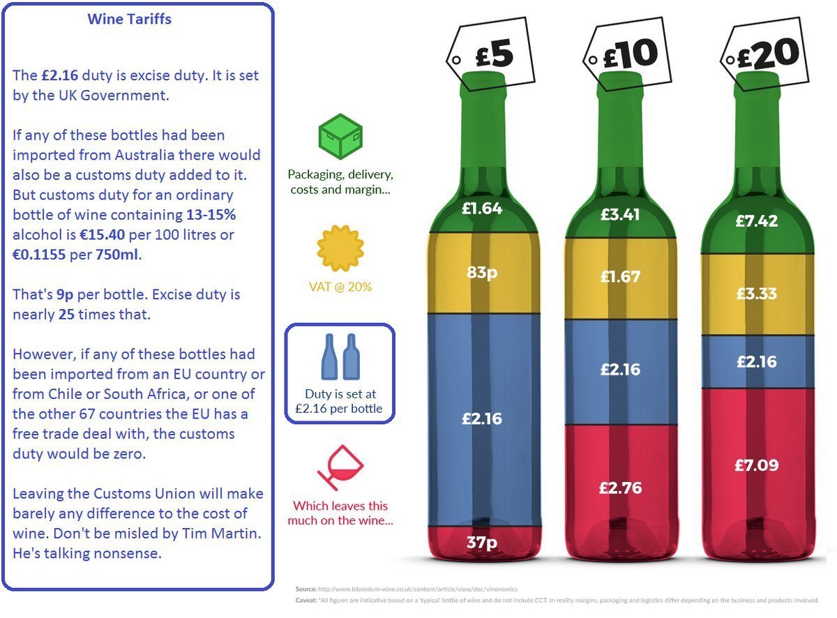 customs duty australia