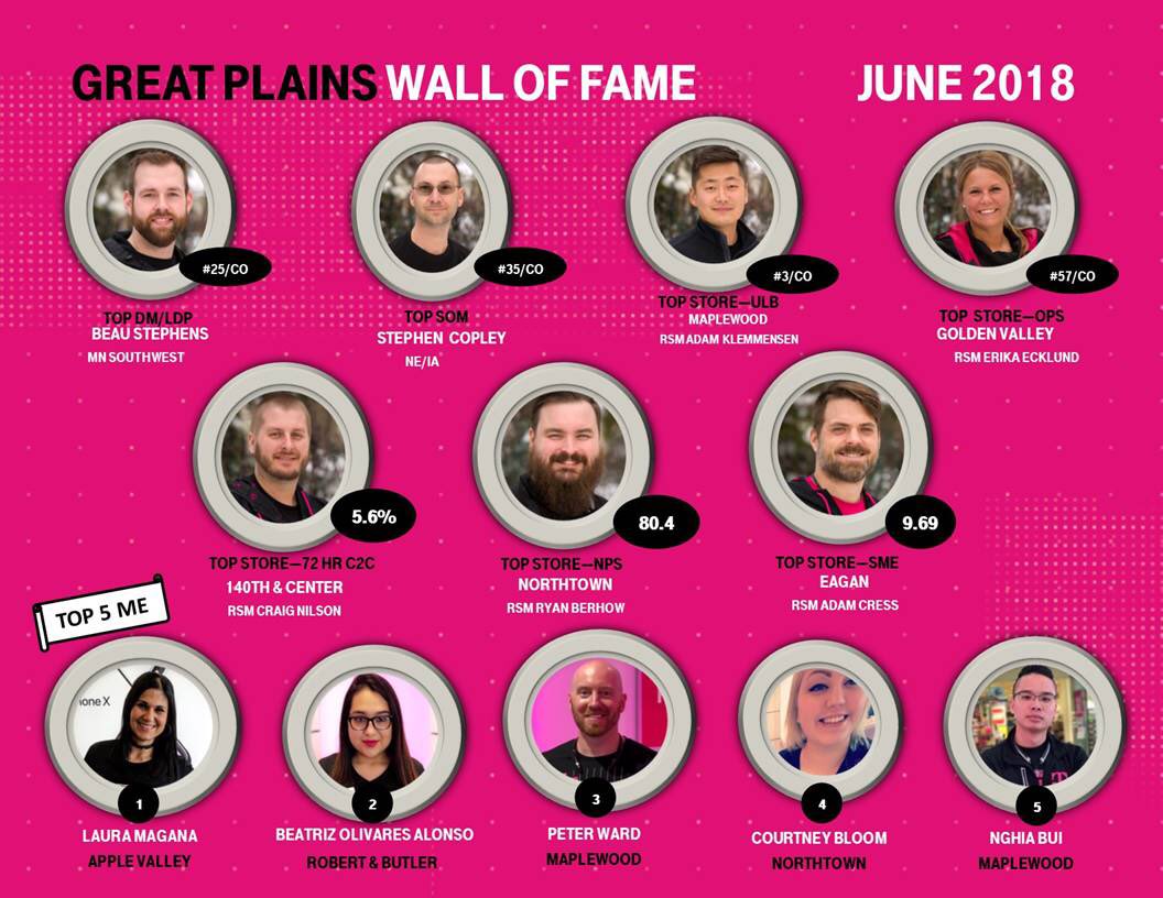 BuddeGail's tweet image. Congratulations to our top performers in the GR8✈️✈️for June!! #leading