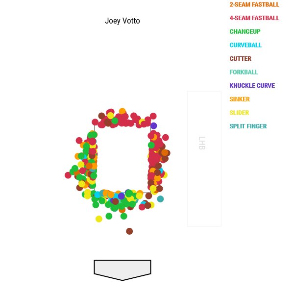 Strike Zone Chart