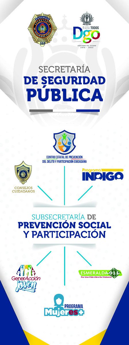 sspdgo's tweet photo. Una niñez libre de violencia, “Las armas ni de juego”, campaña promovida por la @sspdgo a través de la @sspprevencion. Hacen entrega al 85 B/I de juguetes tradicionales para ser intercambiados por juguetes bélicos, sumándose esta campaña social. #Durango #ElMejorLugar https://t.co/AUnO7OBtls