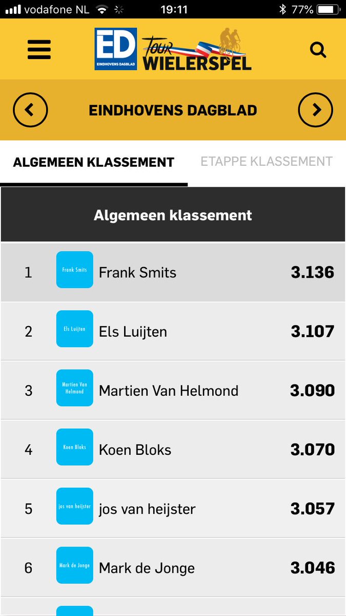 Smotsers's tweet photo. Soooooooooo. Anders pak je ff koppositie in het Algemeen Klassement bij het Tour Wielerspel van @ED_Eindhoven / @ED_Regio. Nu al zin om de krant morgenvroeg open te slaan! 
💪🏻🇫🇷🚴🏼‍♂️🥇🤩

#tourdefrance #Eindhovensdagblad #koppositie #TDF2018⁠ ⁠ https://t.co/1dJwqdv2H0