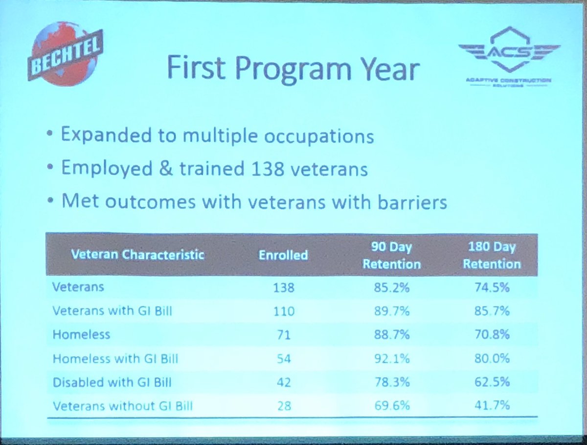#Naswavets18 Veterans Apprenticeship Programs at work!!