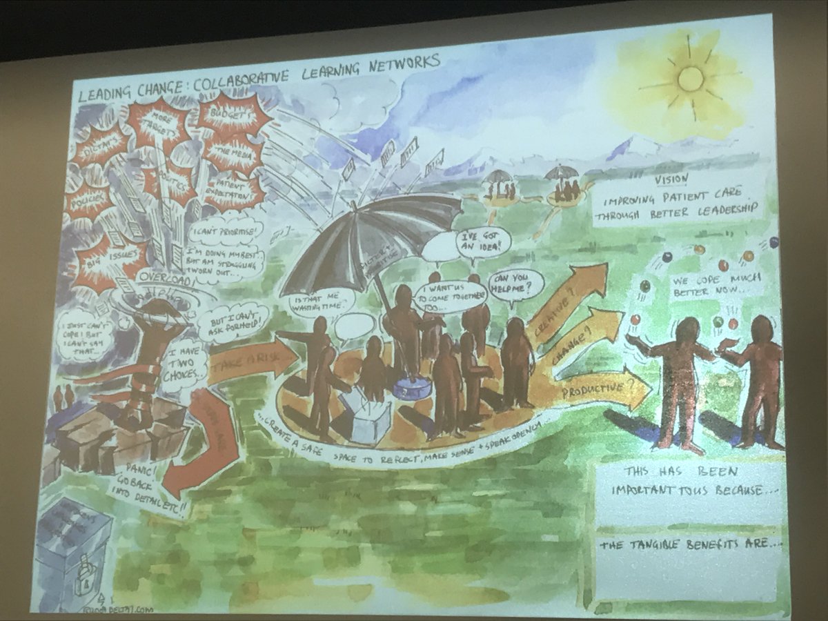 LJPCjournal's tweet photo. What are the skills every citizen and provider needs to move from a place of entrapment to a place of empowerment? Collaborative learning networks a potential way #integratedcare https://t.co/X21Pw0MYOY