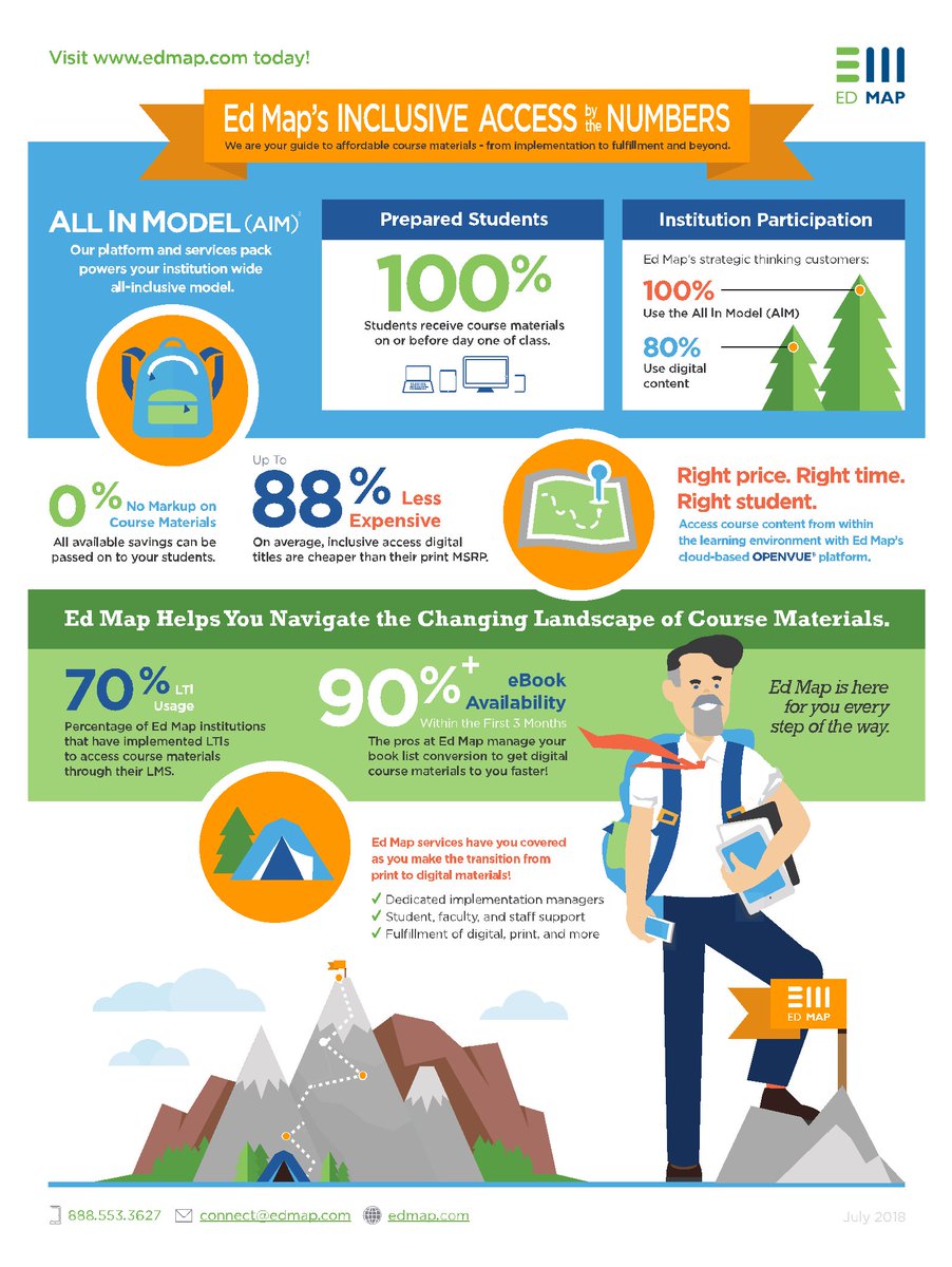 EdMap's tweet photo. Check out our new blog post and the infographic below to see how our inclusive access numbers add up! https://t.co/u6smZNldSj #Infographic #edmap #inclusiveaccess #allinmodel https://t.co/7bd2rnRkFT