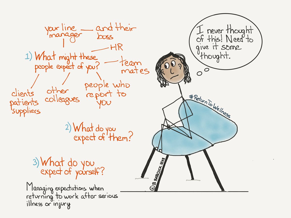 barbara_babcock's tweet photo. Returning to work after #seriousillness #seriousinjury or w/ #chronicillness? Then read about how understanding expectations of others at work and the expectations you have of yourself can help you on that return journey #returntowork https://t.co/UgrcCQvdBi https://t.co/uJCyFNNhLD