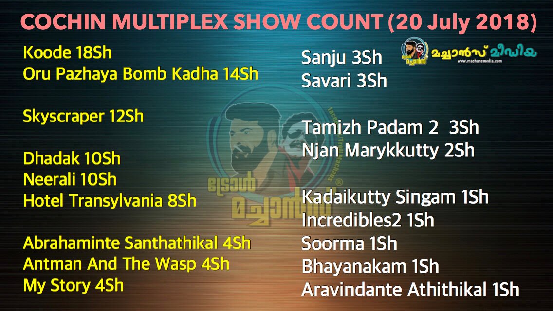 TrollMachans's tweet photo. #CochinMultiplex #ShowCount #July20 @MalayalamReview @Forumkeralam1 @MoviePlanet8 @KeralaBO1 @kboxstats https://t.co/yQZO4jFq2W