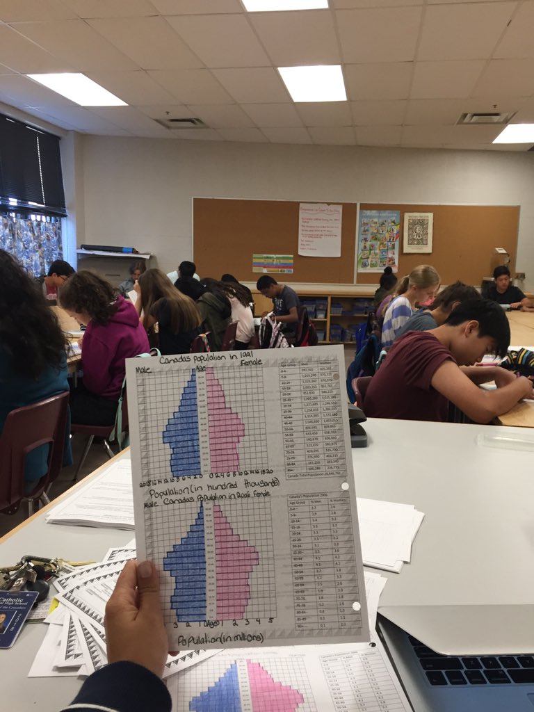 JDDASILVA2's tweet photo. Students working hard on their last assignment for the course. Where did the time go?? ✏️ #populationpyramids @ldcsbSS #LDCSBSummerSchool https://t.co/x42NxQ4QAi