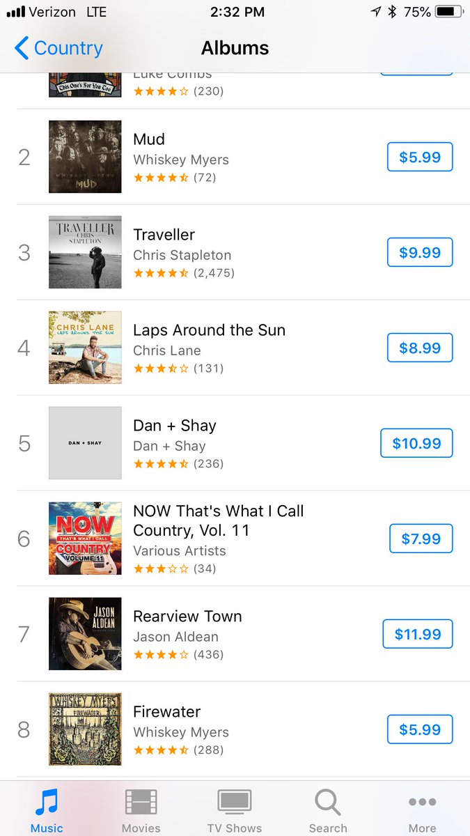 Can't believe we have 2 albums in the <a href="/iTunes/">iTunes</a> top 10 right now..decided to make all of our albums $5.99 as a special thanks to y'all. Can we get "Mud" to #1? 🤘🏼

Shop all albums: apple.co/2j8K2a4
