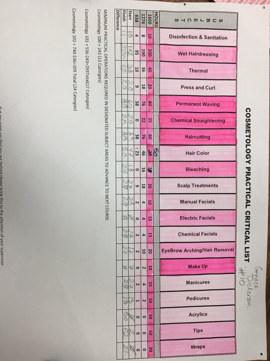 HeartScout's tweet photo. Woohoo!!! All operations, done!
#Cosmetology #finally https://t.co/80podSC8yy
