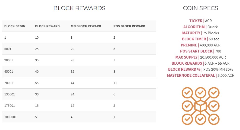 AcreageCoin's tweet photo. We have updated our coin specs and block rewards

Join https://t.co/ff3GnG9TDY to see why! 

$acr $gin $lpc $dash $smart $pivx $sys $bitg $dev $trtt $pac $mano $btc $xlq $cato https://t.co/UOu2RrK6D4
