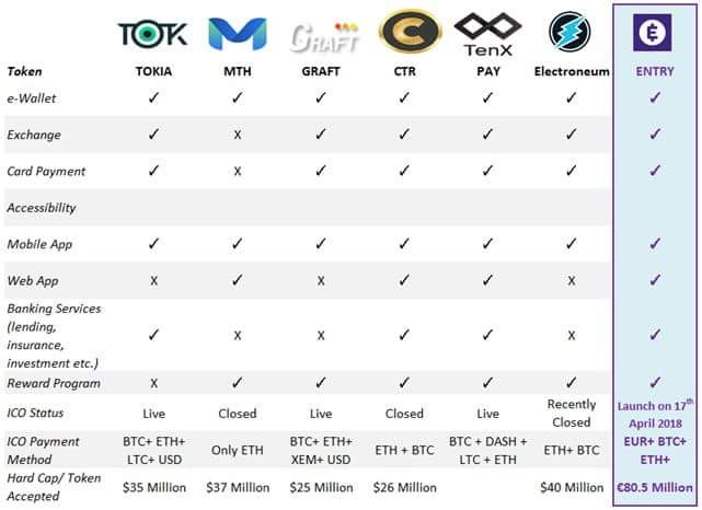 EntryMoneyICO tweet picture
