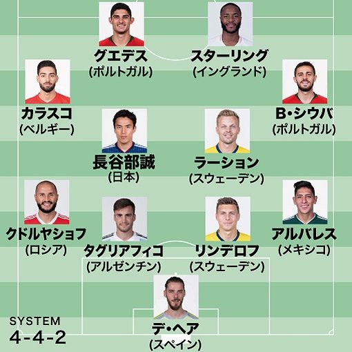 サッカーダイジェスト בטוויטר なぜ日本代表キャプテンが 英メディアが独自のデータ算出でロシアw杯 ワースト11 を選定 サッカーダイジェストweb T Co Nwgt36pkjc Besteleven Worldcup Worldcup18 England ロシアワールドカップ Football