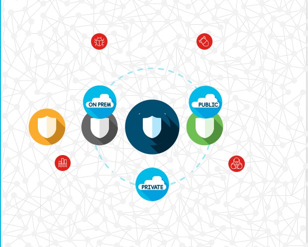 gatedesc's tweet image. Want to protect your data center workloads wherever they go? Be sure to register for the 3rd webinar in the #SecureDataCenter #SummerWebinarSeries. bit.ly/2zR1XtZ