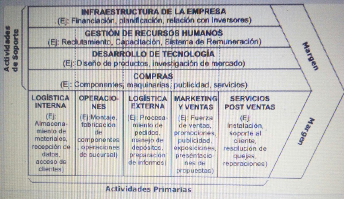 Alney055's tweet photo. @Mayelavel para poder completar de análisis de Zara, encontré esta plantilla donde explica que aspectos deben considerarse en cada una de las secciones, toda información es importante https://t.co/KjxCmUipxs