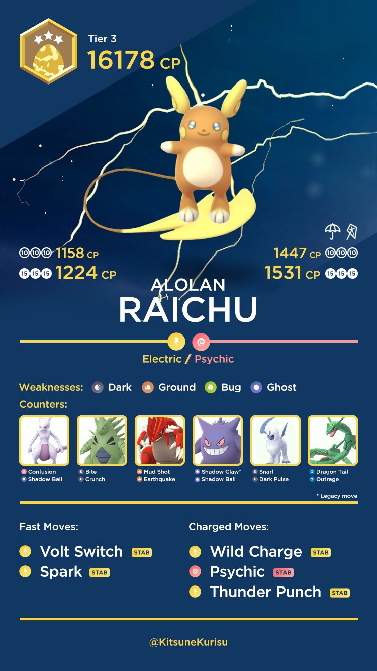 Raichu - Alola Form (Pokémon GO) - Best Movesets, Counters