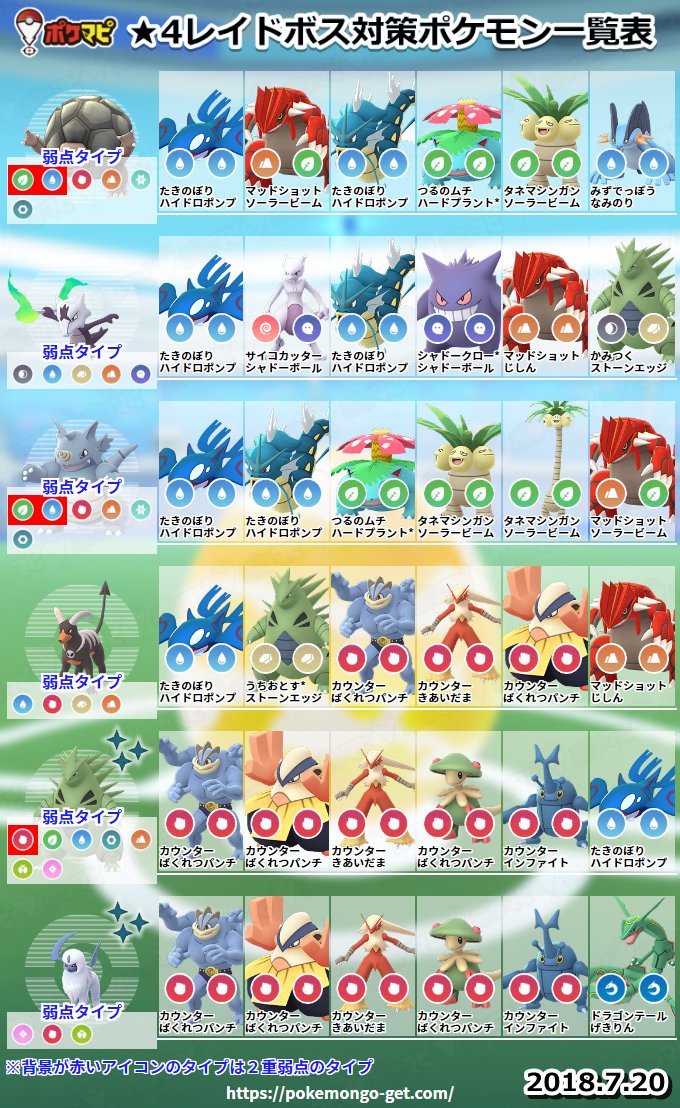 ポケモンgo攻略情報 ポケマピ Pe Twitter レイドボスが入れ替わりましたね 対策ポケモン一覧を更新したので 是非ご活用ください 1 T Co Neeh10ofny 2 T Co Oiiblbnobt 3 T Co Wjrpuzakbx 4 T Co Ganiwehvkg ポケモン