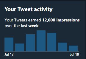 ShayneBIGCAT's tweet image. P.S. #InYoFace @Twitter  You can purge over 17,000 of my FOLLOWERS and I will STILL Preach my word and get it out there. I got 12,000 this week........I wasn't even trying that hard EVERY DAY.  "👍" "👍" "👍" 💦 (Pishhhhhh) 😏Heh heh