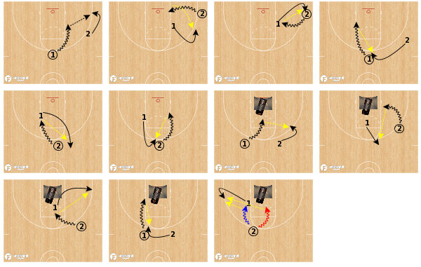 FastModel's tweet photo. Steph Curry Relocation Shooting Drill - https://t.co/ZSQ365PTca
by @PositionlessBb for #PlayerDevelopmentWeek https://t.co/j91789p15w