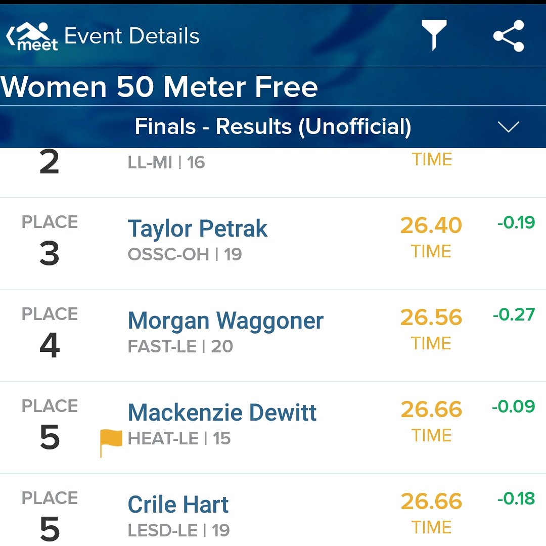 HHSswim's tweet photo. Mackenzie with her 1st ever Winter National cut. @USA_SwimClubs @HudsonHEAT1 #trusttheprocess #get60 https://t.co/Rg6vljfhk7