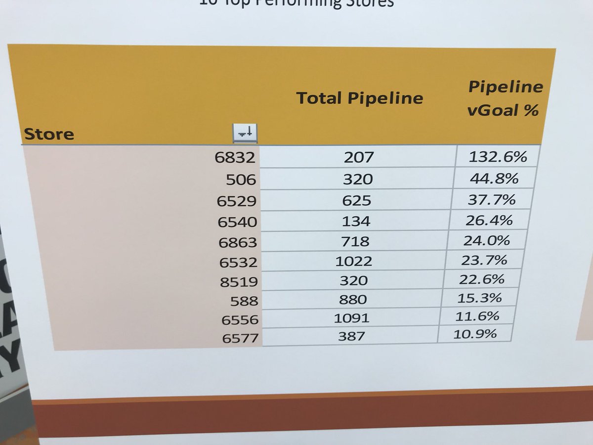 Aaron____Martin's tweet photo. Great Gulf Alignment Walk today! We received some shout outs to our teams today! Best in class MET and best in class with driving pipeline in the Gulf! So proud of this team! Thank you so much. #one4all https://t.co/A6jGcBdLX3