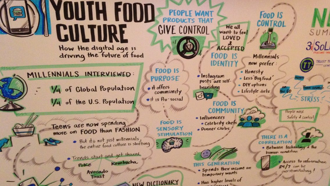 ProfSamman's tweet photo. Youth food culture - summary of session, drawn live by an on-site artist. An instant infographic. Wow! https://t.co/rGck21NJIh