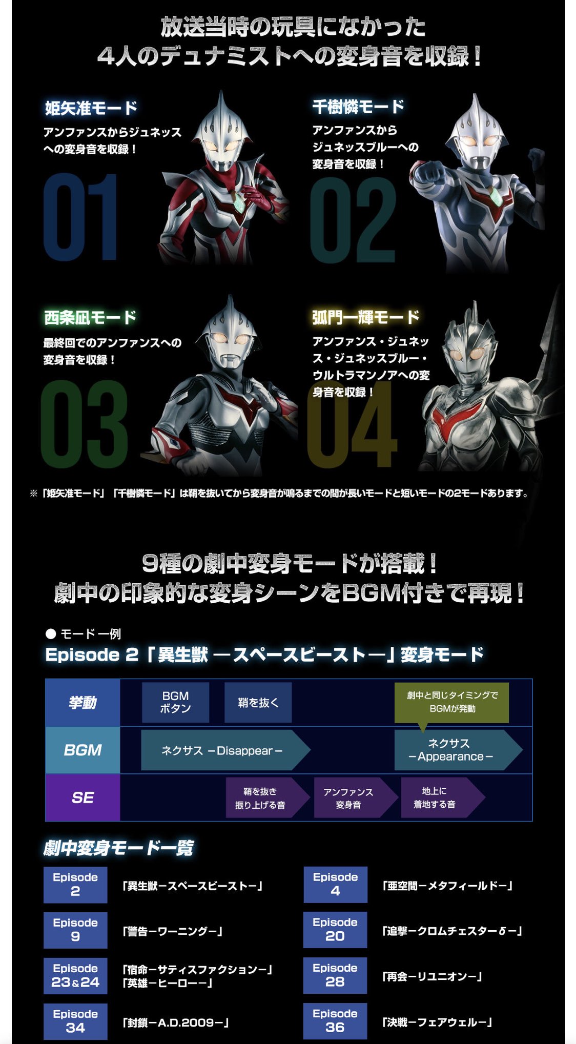 تويتر 刻宮 على تويتر 各デュナミストのモードがあるほか 収録bgmも素晴らしい このノリならナイトレイダーのbgm収録したバルスブレイガーも販売して欲しい ウルトラマンネクサス ウルトラレプリカ T Co Xghq15axn5