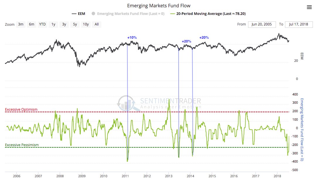 investing in emerging markets 401k investing in emerging markets 401k