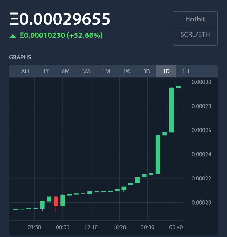 CryptoChihiro's tweet photo. New partnership @Docker 🍓 hopefully some of u guys here the calls from @Bitcoin_Gallery @AltOne_Crypto @cryptoaddict86 days/weeks ago 🍓 me yes 👌🏼😍♥️ love u guys 😘 #ScrollToken #SCRL $SCRL. @OfficialScroll like they said see u at 1$ 🤩 https://t.co/52zDpgfiwE