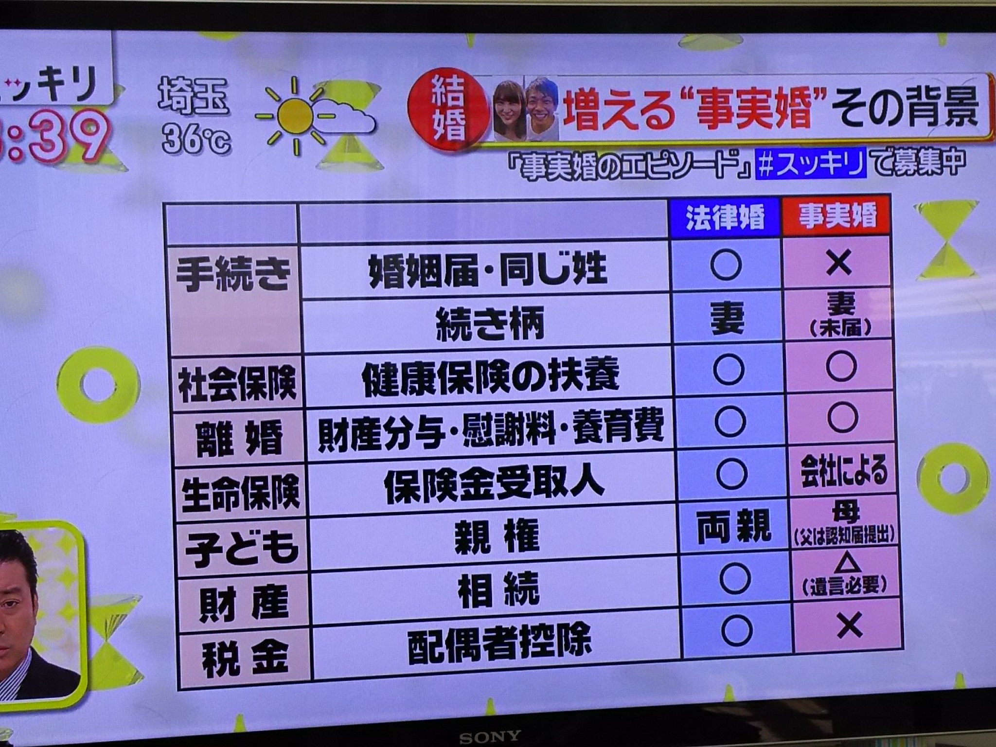 婚 手続き 事実 事実婚や内縁の妻、遺族年金の受給資格がある？証明方法と手続きは？