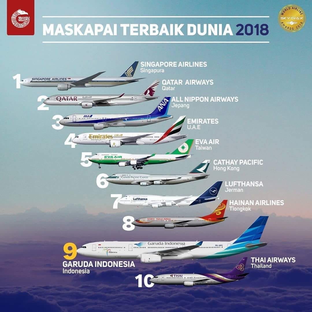Nikkitirta's tweet photo. Wow, selamat @IndonesiaGaruda , bangga Indonesia 🇲🇨🇲🇨🇲🇨 https://t.co/vBIMgXwrlM