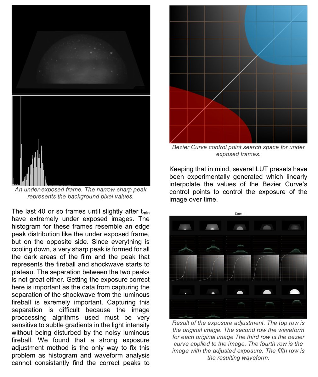 Casillic's tweet photo. Methodology for Yield Determination of Surface Shots Over Water
Ping @sjltx1963 have you seen this yet?
#Nukes #PhotoAnalysis #Algorithm #LLNL
https://t.co/jADzoAle6k https://t.co/1WPQKCLcVv