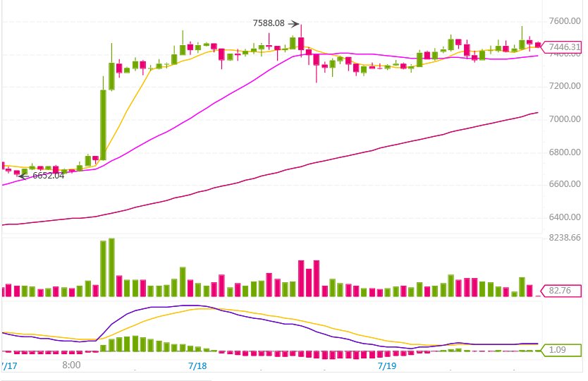 kirk_crypto's tweet photo. ...then again if volume doesn't hold this could turn into the downward, right side of a Bart.

 Hard to say whats going to happen here. 

#BTC #DayTrading #crypto https://t.co/0COvLmhHEf