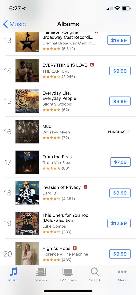 #1 in country and top 20 all genre on a two year old album and top 10 country on Firewater (2011). Thanks y’all. New Music coming soon. 🤘🏻