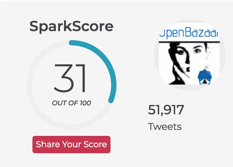 BeautyBubble's tweet image. Oh, dear.
I was sorta-kinda excited.  Then I poked around further & was instantly deflated by my #SparkScore.