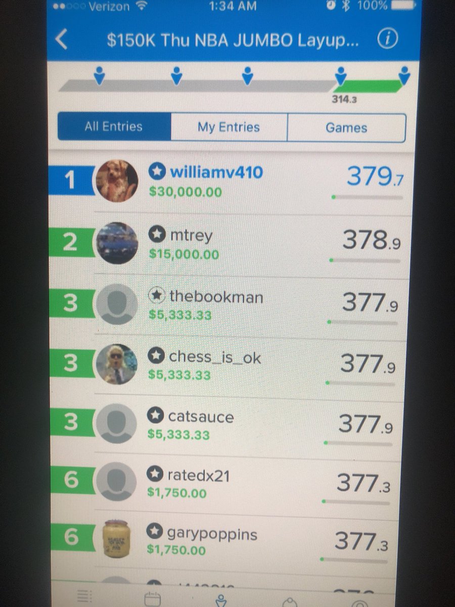 Williamv410's tweet photo. @RotoRadar @RotoRadarCEO My favorite memory with you folks,and there have been many in the 3 plus years with RR. Is the night I used all info from the article to win 30k https://t.co/OSfqepWtTD